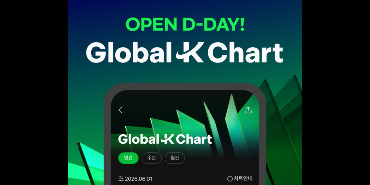 Global-K Chart